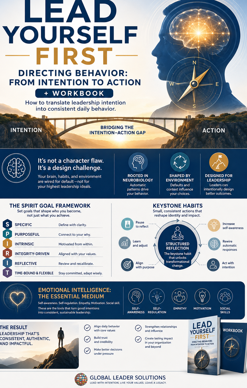 Lead Yourself First — Directing Behavior: From Intention to Action (+ Workbook)