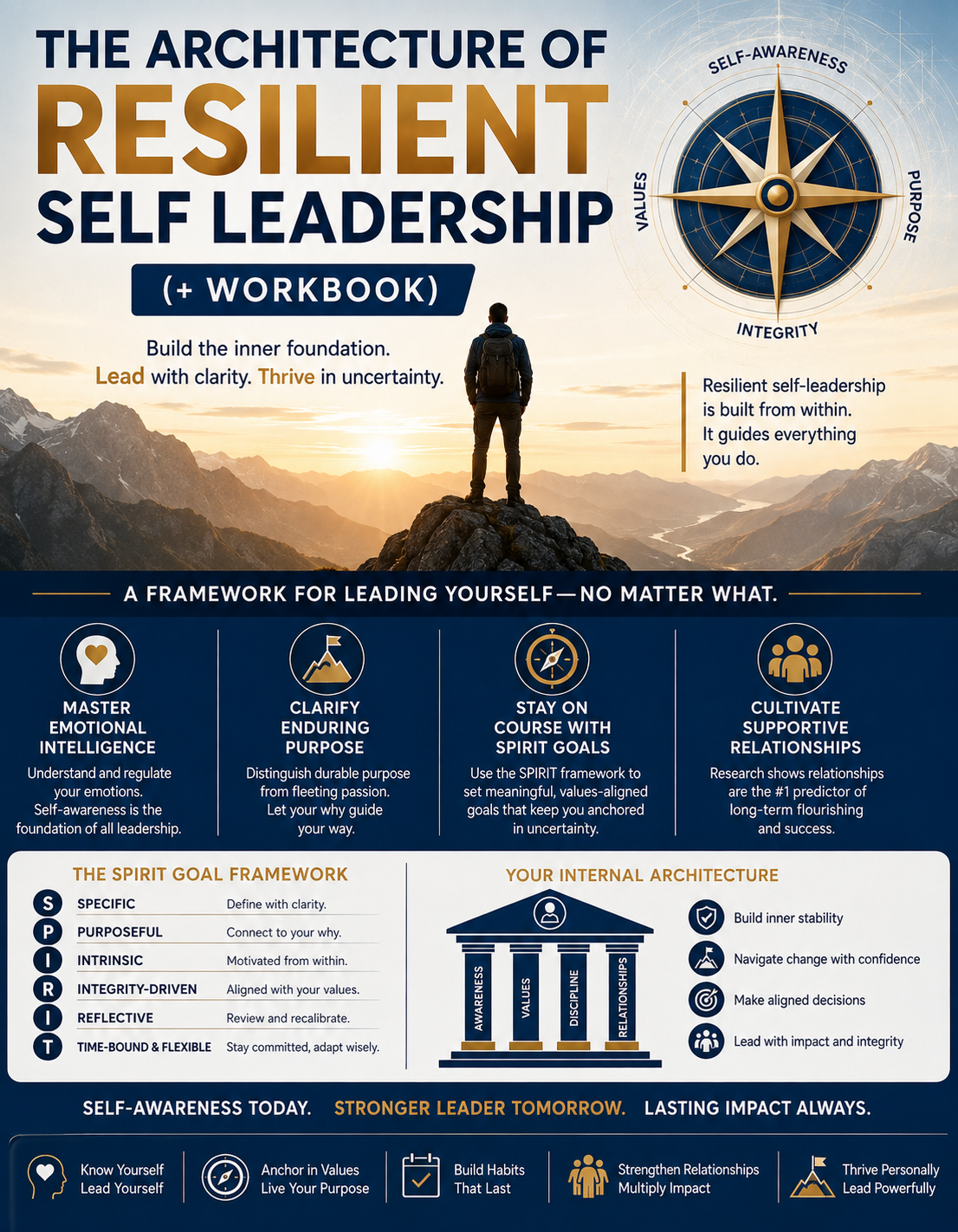 The Architecture of Resilient Self Leadership (+ Workbook)