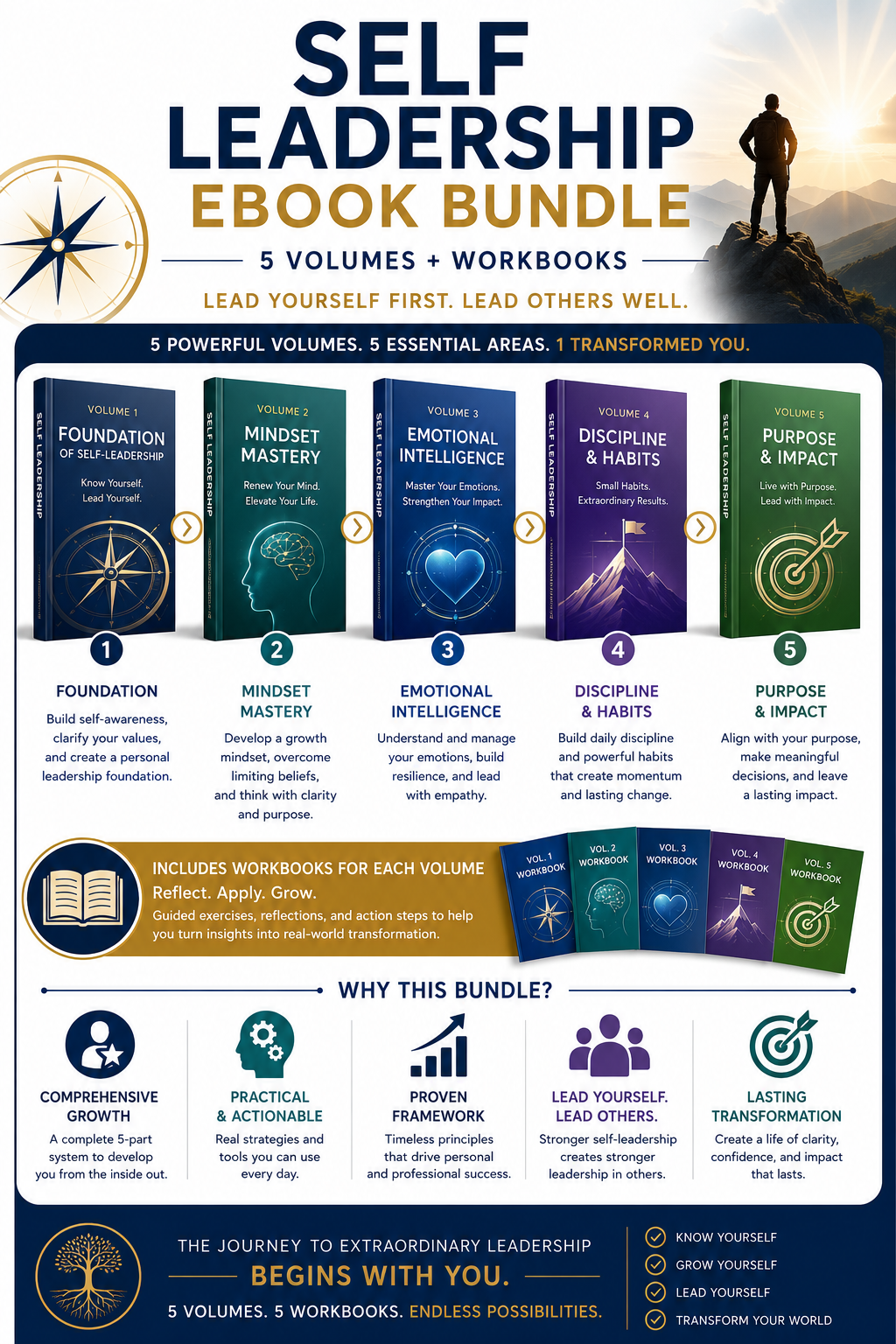 Self Leadership Ebook Bundle (5 Volumes + Workbooks)