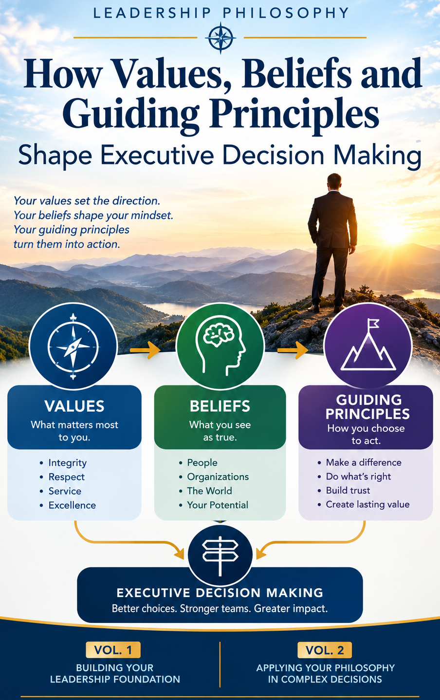 Leadership Philosophy in Practice: How Values, Beliefs, and Guiding Principles Shape Executive Decision Making (Vol 1 and Vol 2)